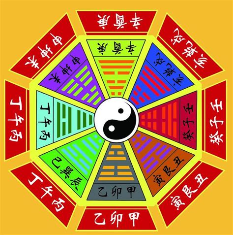 文王六十四卦|文王六十四卦 文王六十四卦详解